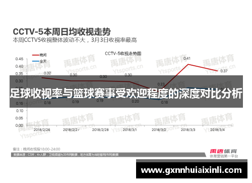 足球收视率与篮球赛事受欢迎程度的深度对比分析